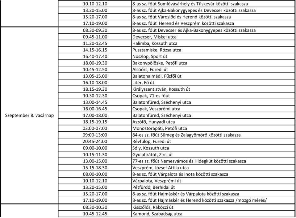 45 Halimba, Kossuth utca 14.15-16.15 Pusztamiske, Rózsa utca 16.40-17.40 Noszlop, Sport út 18.00-19.30 Bakonypölöske, Petőfi utca 10.45-12.50 Alsóőrs, Füredi út 13.05-15.