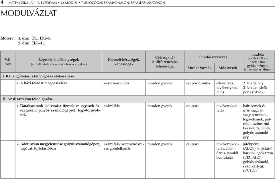 Ráhangolódás, a feldolgozás előkészítése Kiemelt készségek, képességek Célcsoport / A differenciálás lehetőségei Tanulásszervezés Munkaformák Módszerek 1.