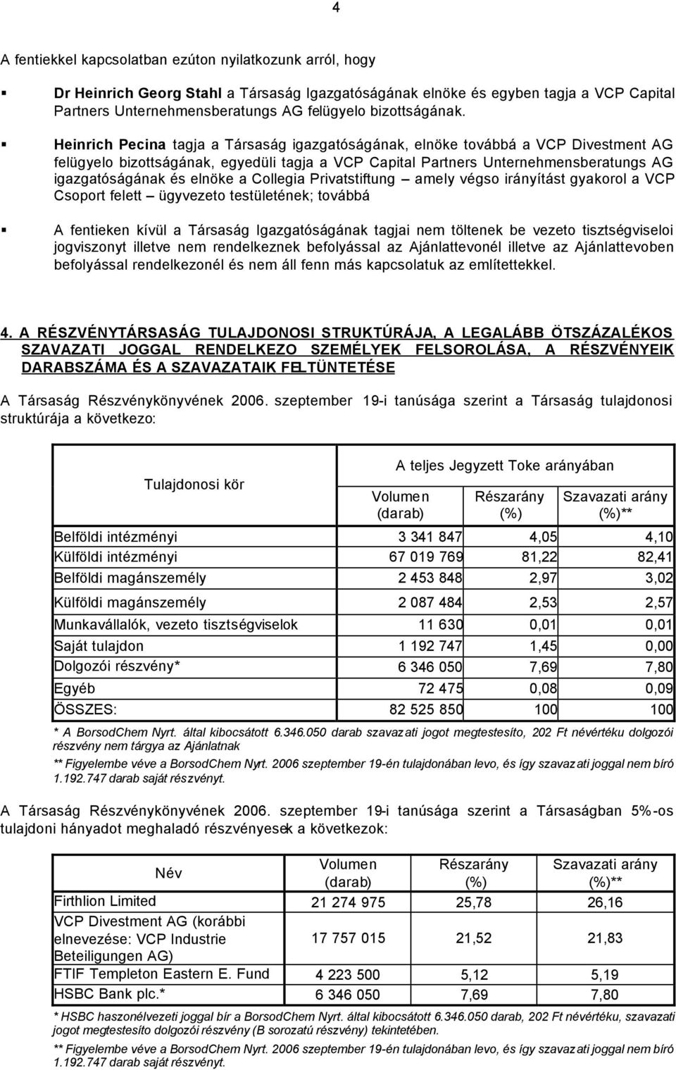 Heinrich Pecina tagja a Társaság igazgatóságának, elnöke továbbá a VCP Divestment AG felügyelo bizottságának, egyedüli tagja a VCP Capital Partners Unternehmensberatungs AG igazgatóságának és elnöke