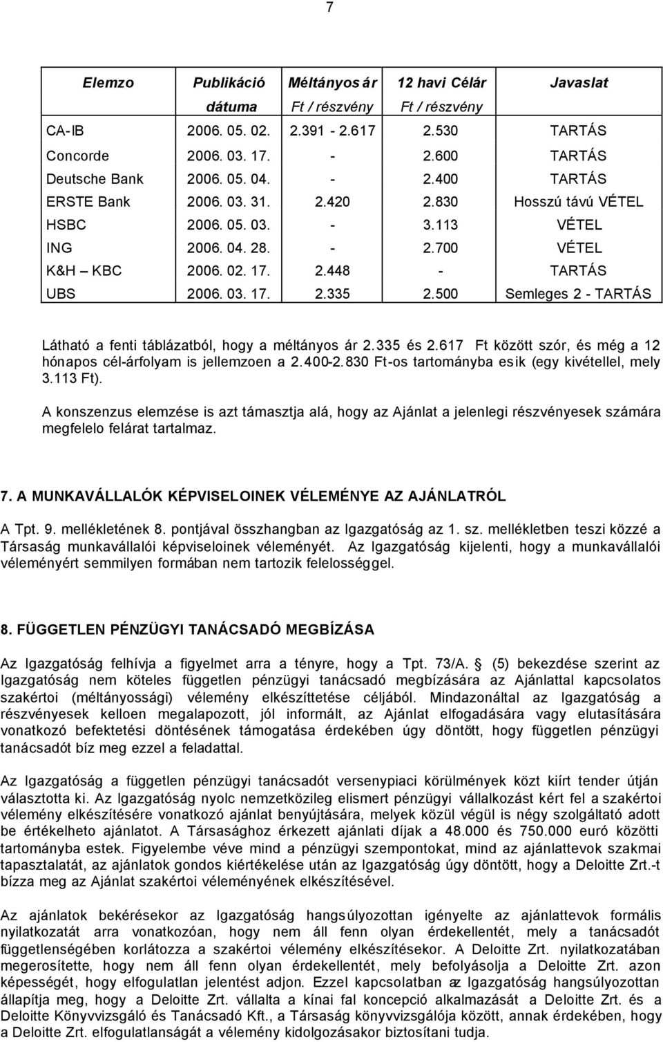 500 Semleges 2 - TARTÁS Látható a fenti táblázatból, hogy a méltányos ár 2.335 és 2.617 Ft között szór, és még a 12 hónapos cél-árfolyam is jellemzoen a 2.400-2.