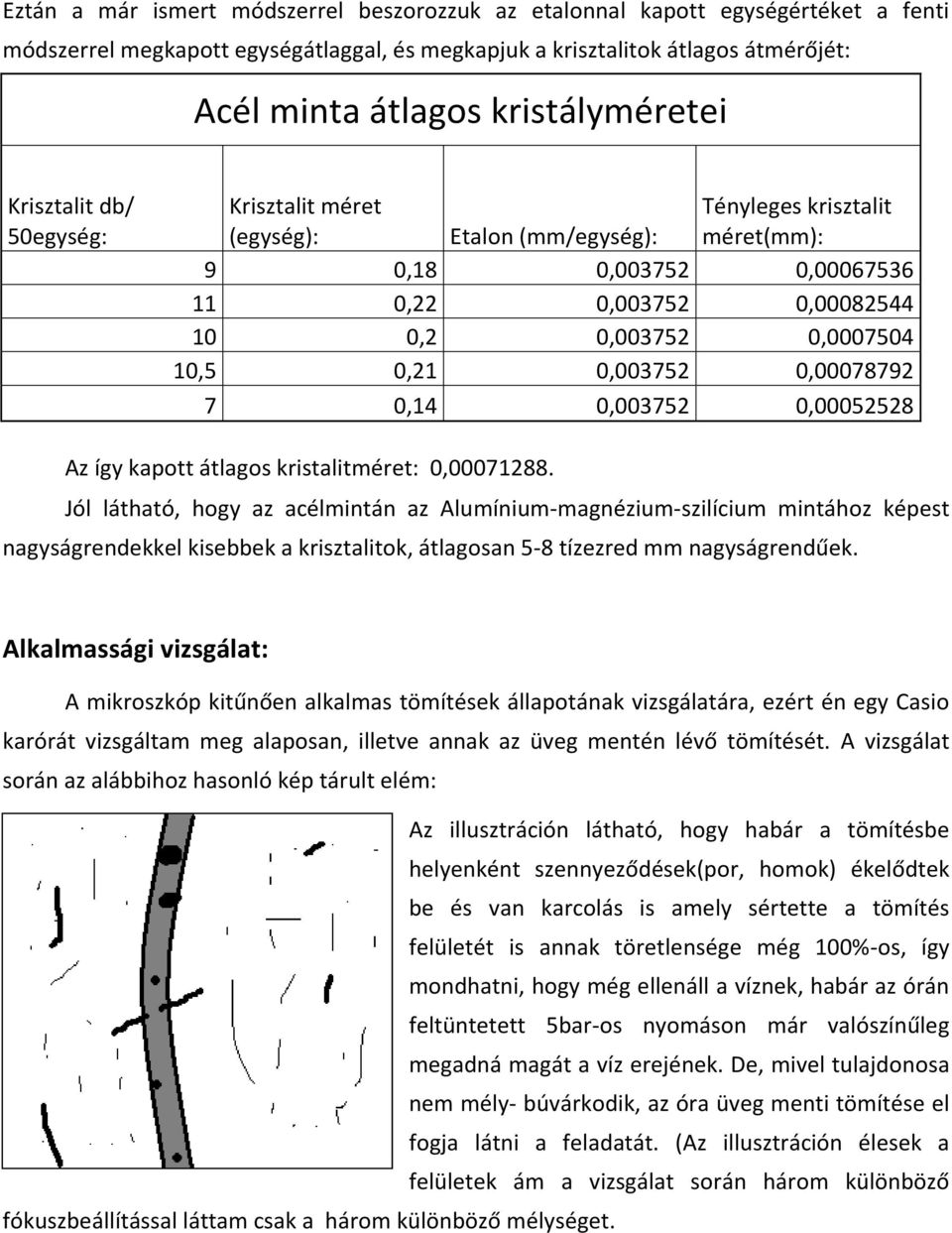 0,0007504 10,5 0,21 0,003752 0,00078792 7 0,14 0,003752 0,00052528 Az így kapott átlagos kristalitméret: 0,00071288.