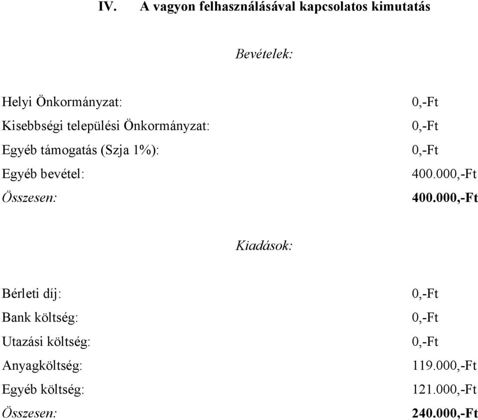 1%): Egyéb bevétel: Összesen: 400.00 400.