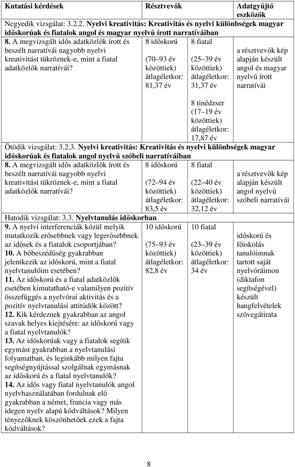 A megvizsgált idős adatközlők írott és beszélt narratívái nagyobb nyelvi kreativitást tükröznek-e, mint a fiatal adatközlők narratívái?