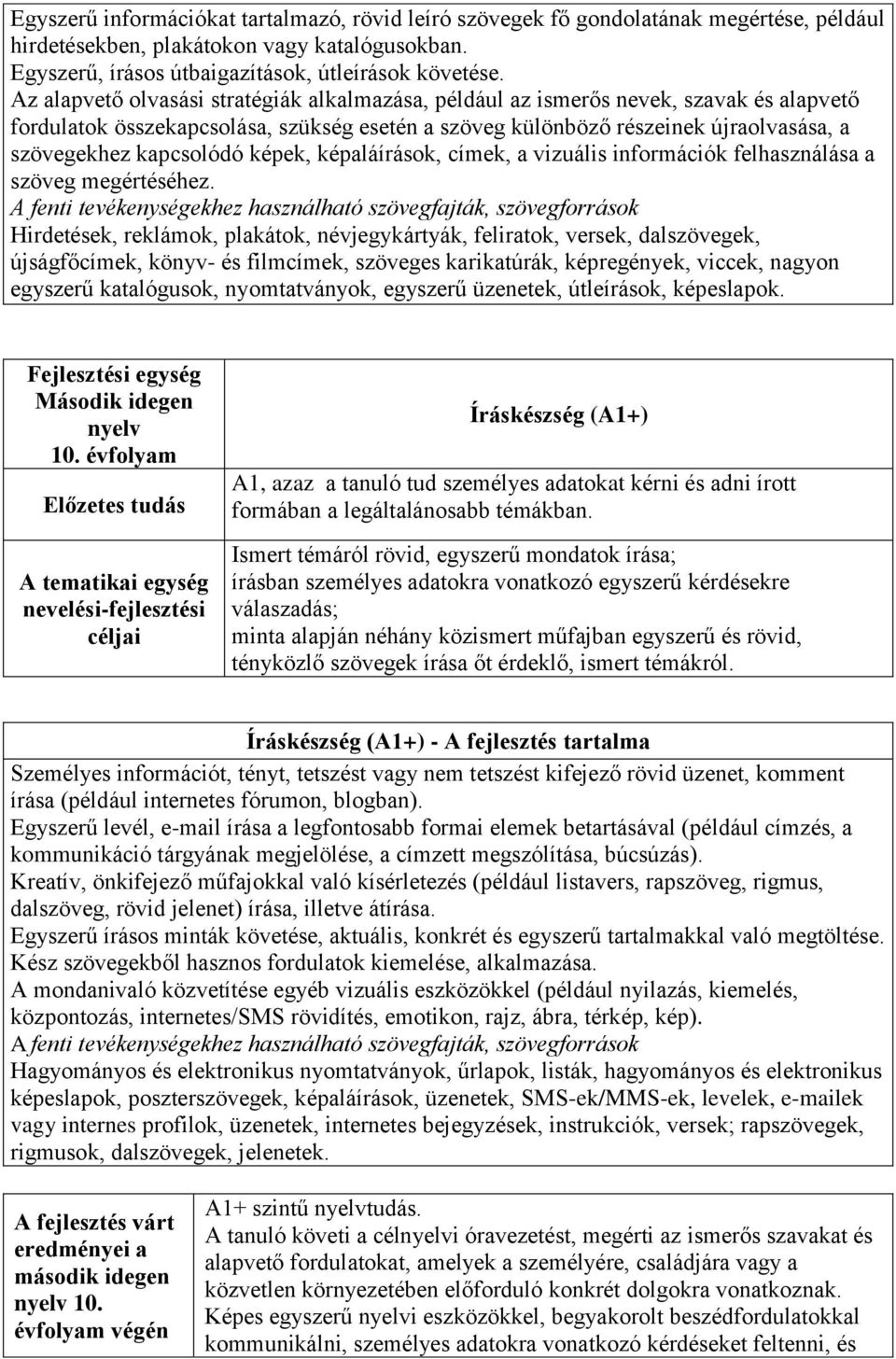 kapcsolódó képek, képaláírások, címek, a vizuális információk felhasználása a szöveg megértéséhez.