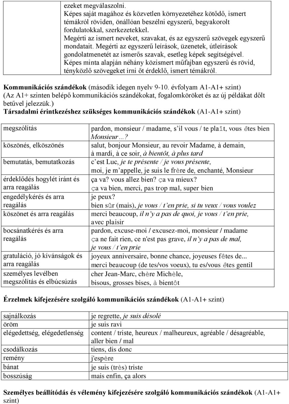 Képes minta alapján néhány közismert műfajban egyszerű és rövid, tényközlő szövegeket írni őt érdeklő, ismert témákról. Kommunikációs szándékok (második idegen nyelv 9-10.