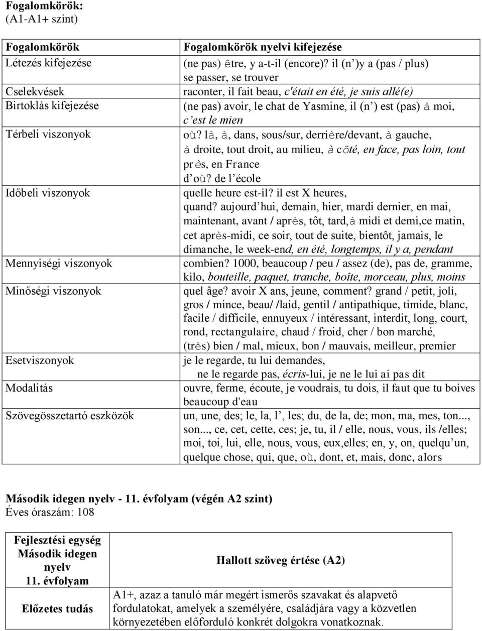 il (n )y a (pas / plus) se passer, se trouver raconter, il fait beau, c'était en été, je suis allé(e) (ne pas) avoir, le chat de Yasmine, il (n ) est (pas) à moi, c est le mien où?
