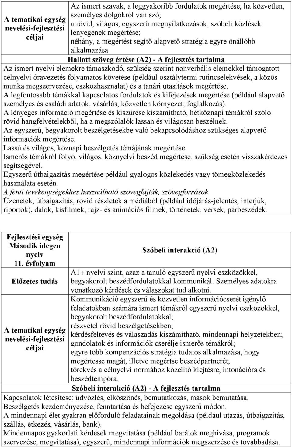 Hallott szöveg értése (A2) - A fejlesztés tartalma Az ismert nyelvi elemekre támaszkodó, szükség szerint nonverbális elemekkel támogatott célnyelvi óravezetés folyamatos követése (például