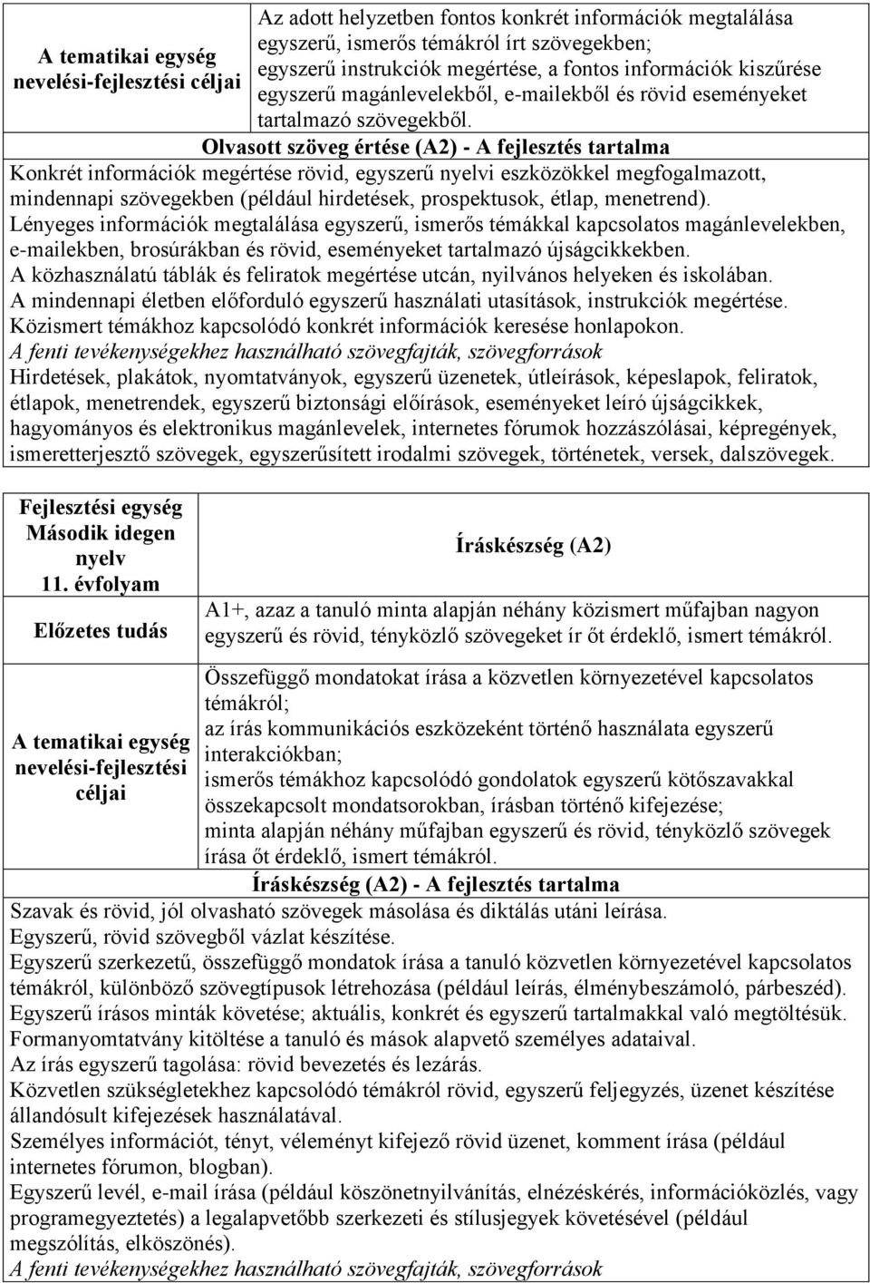 Olvasott szöveg értése (A2) - A fejlesztés tartalma Konkrét információk megértése rövid, egyszerű nyelvi eszközökkel megfogalmazott, mindennapi szövegekben (például hirdetések, prospektusok, étlap,