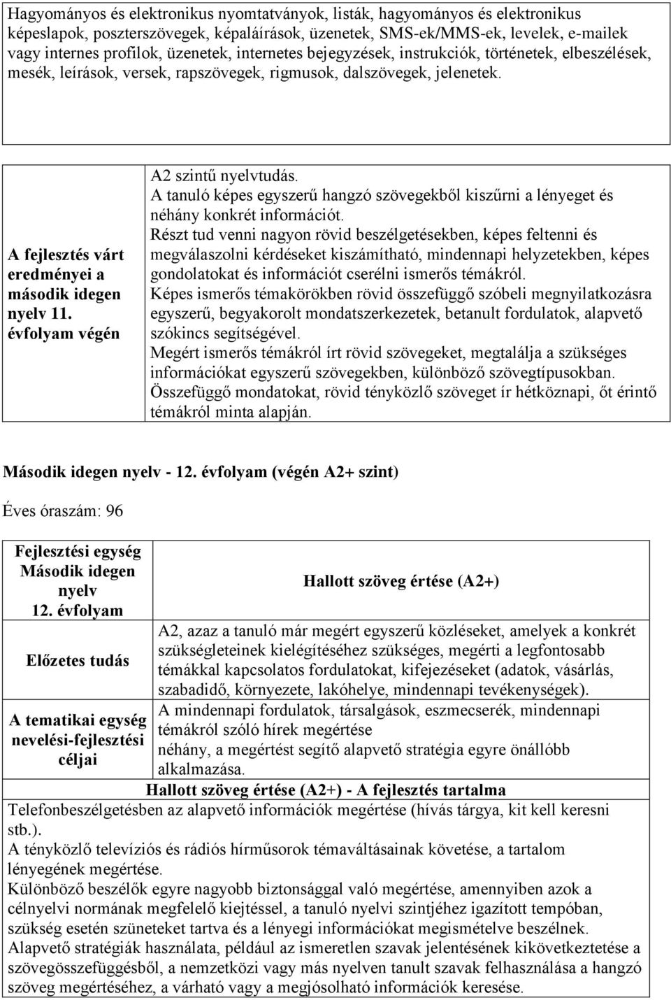 évfolyam végén A2 szintű nyelvtudás. A tanuló képes egyszerű hangzó szövegekből kiszűrni a lényeget és néhány konkrét információt.