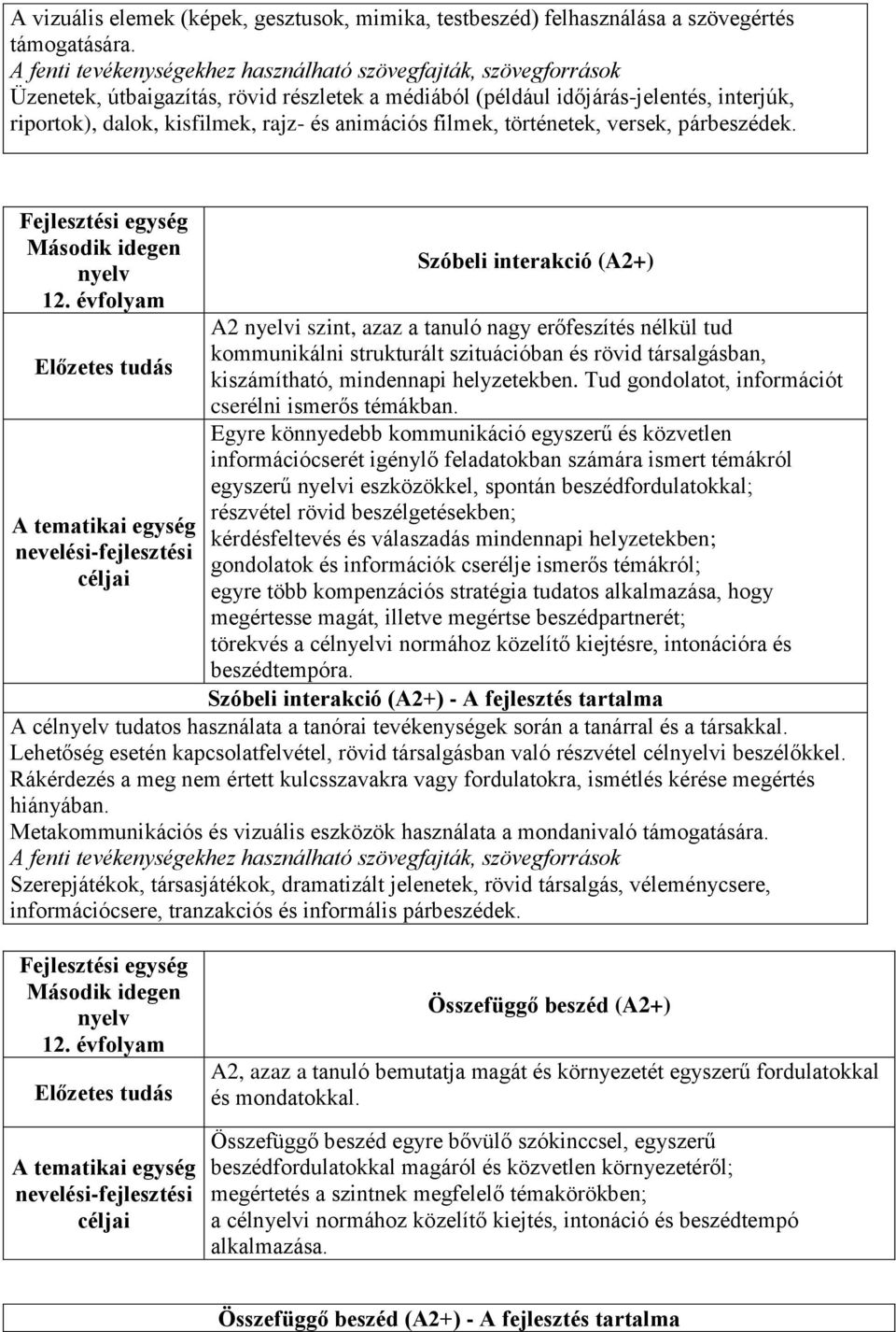 animációs filmek, történetek, versek, párbeszédek. Második idegen nyelv 12.