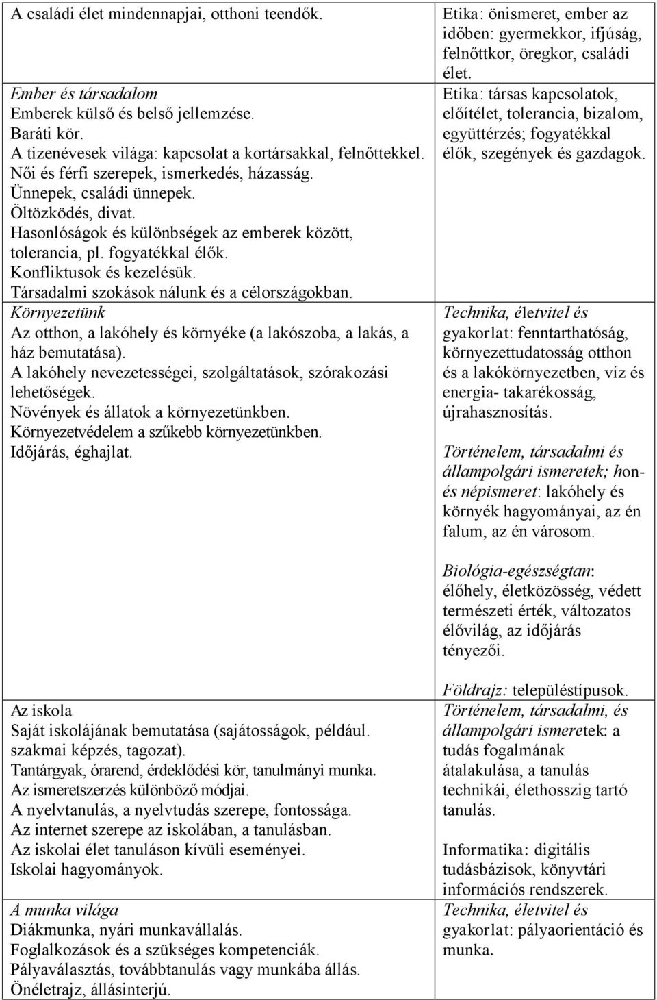 Társadalmi szokások nálunk és a célországokban. Környezetünk Az otthon, a lakóhely és környéke (a lakószoba, a lakás, a ház bemutatása).