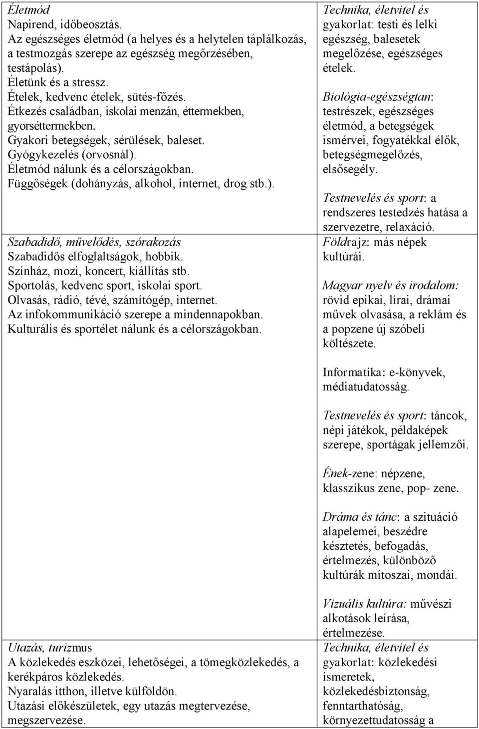 Életmód nálunk és a célországokban. Függőségek (dohányzás, alkohol, internet, drog stb.). Szabadidő, művelődés, szórakozás Szabadidős elfoglaltságok, hobbik. Színház, mozi, koncert, kiállítás stb.