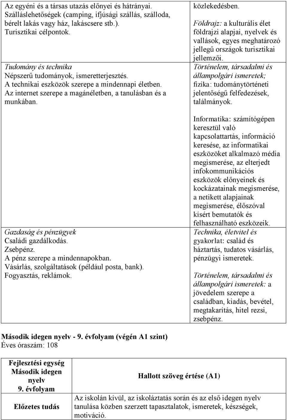 Gazdaság és pénzügyek Családi gazdálkodás. Zsebpénz. A pénz szerepe a mindennapokban. Vásárlás, szolgáltatások (például posta, bank). Fogyasztás, reklámok. közlekedésben.