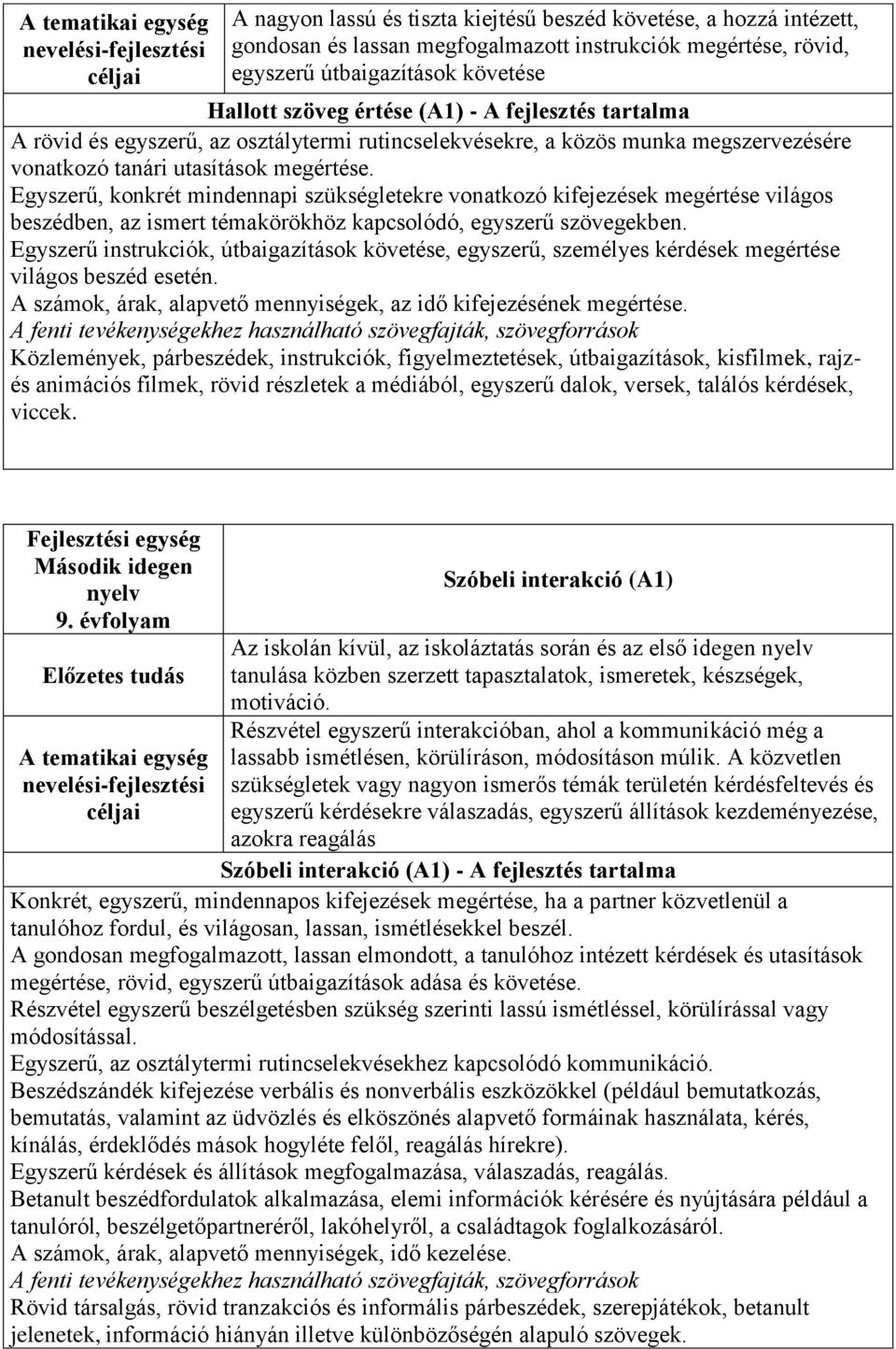 Egyszerű, konkrét mindennapi szükségletekre vonatkozó kifejezések megértése világos beszédben, az ismert témakörökhöz kapcsolódó, egyszerű szövegekben.