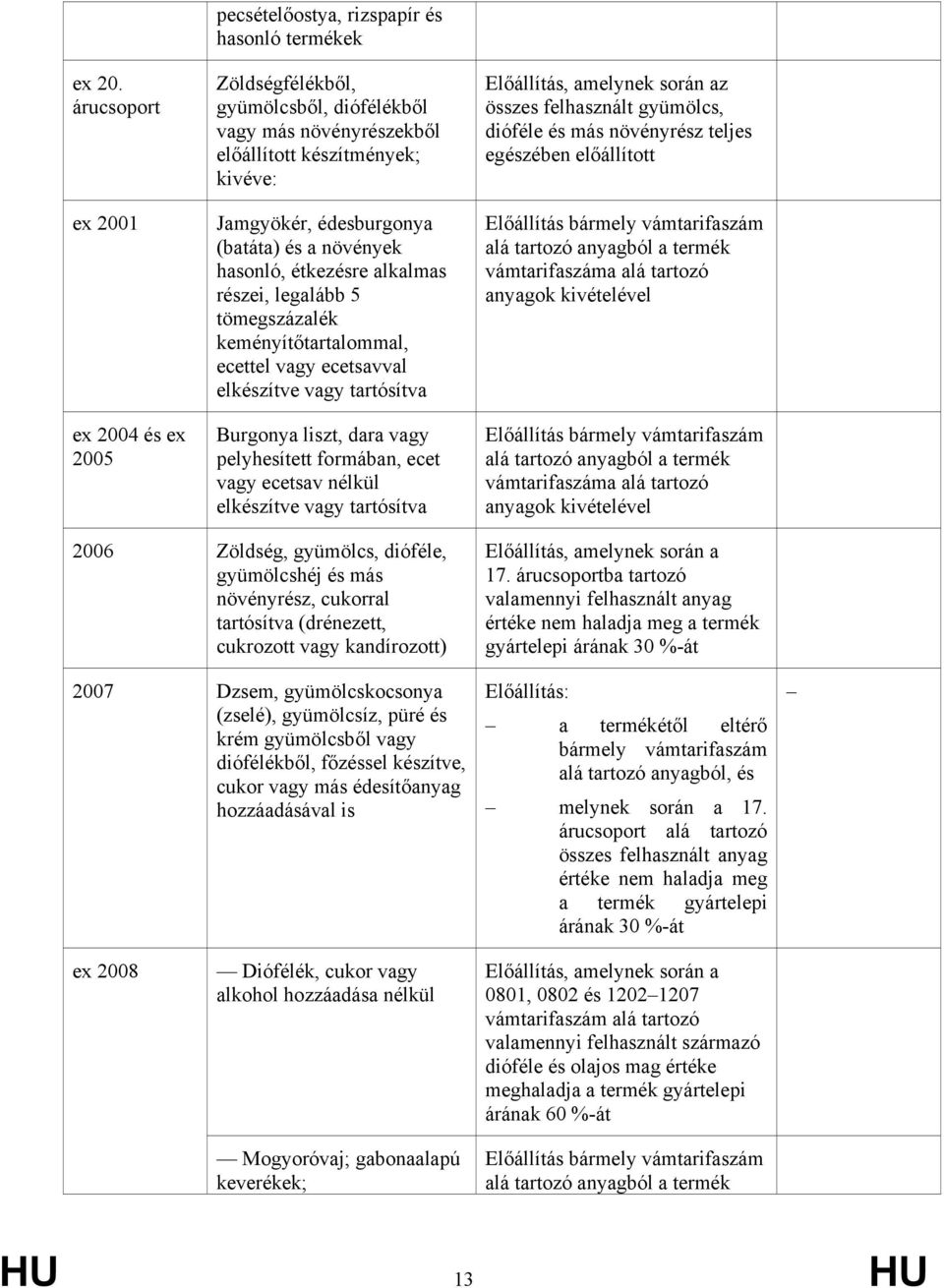 (batáta) és a növények hasonló, étkezésre alkalmas részei, legalább 5 tömegszázalék keményítőtartalommal, ecettel vagy ecetsavval elkészítve vagy tartósítva Burgonya liszt, dara vagy pelyhesített