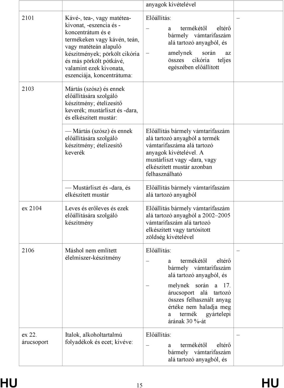 készítmény; ételízesítő keverék; mustárliszt és -dara, és elkészített mustár: ex 2104 Mártás (szósz) és ennek előállítására szolgáló készítmény; ételízesítő keverék Mustárliszt és -dara, és