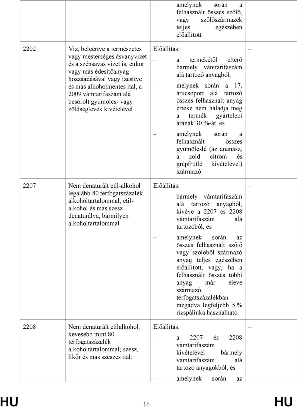 2208 Nem denaturált etilalkohol, kevesebb mint 80 térfogatszázalék alkoholtartalommal; szesz, likőr és más szeszes ital: a felhasznált összes szőlő, vagy szőlőszármazék teljes egészében előállított