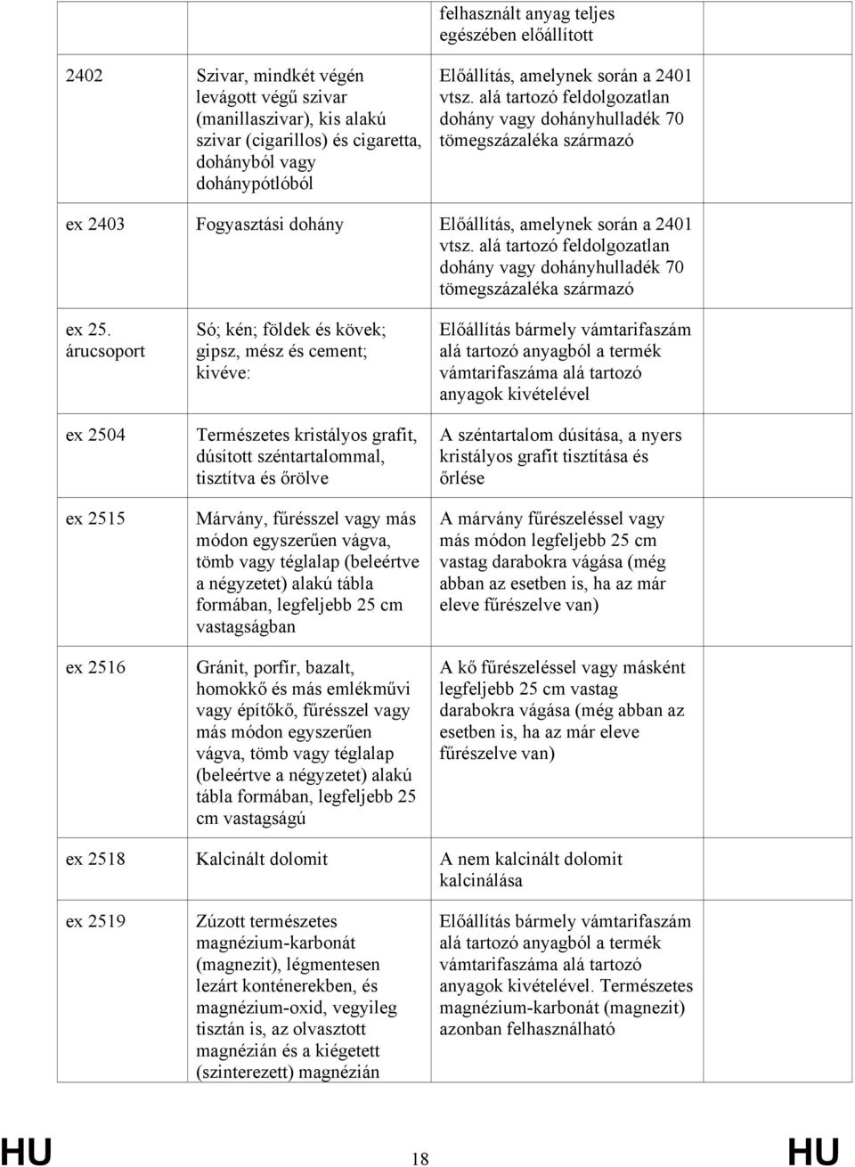 alá tartozó feldolgozatlan dohány vagy dohányhulladék 70 tömegszázaléka származó ex 25.