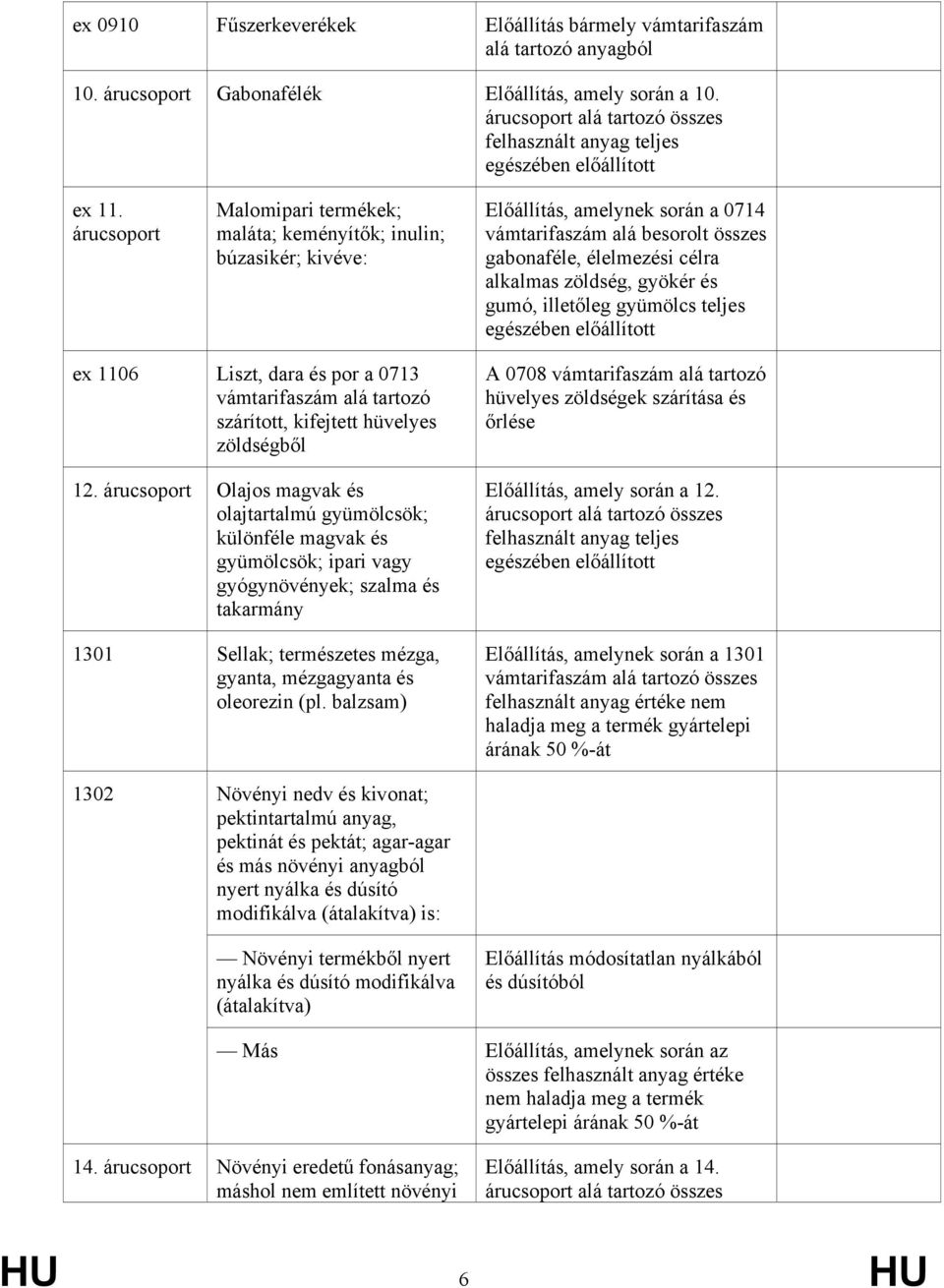 egészében előállított ex 1106 Liszt, dara és por a 0713 vámtarifaszám alá tartozó szárított, kifejtett hüvelyes zöldségből 12.