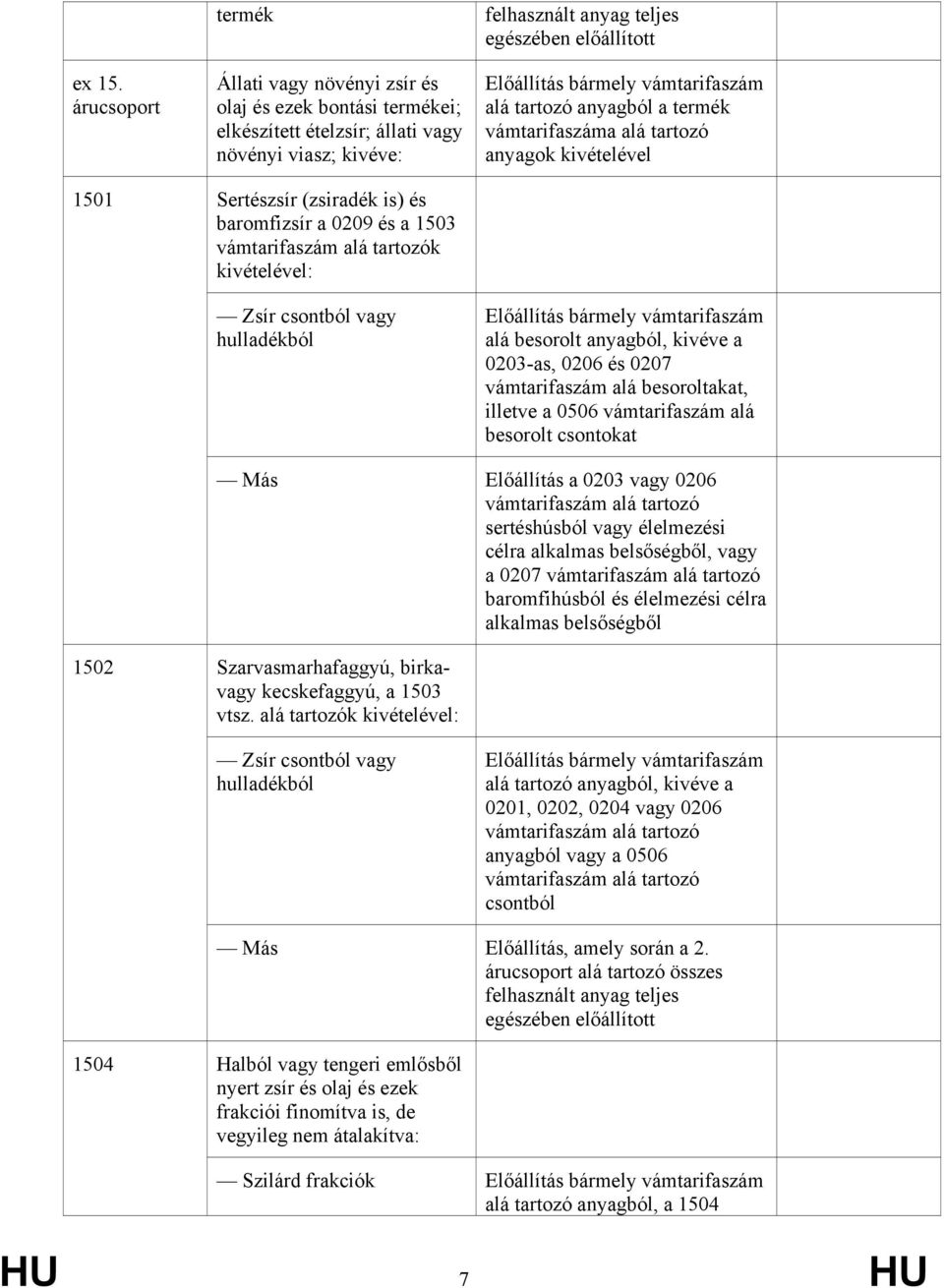 kivételével: Zsír csontból vagy hulladékból teljes egészében előállított alá tartozó anyagból a alá besorolt anyagból, kivéve a 0203-as, 0206 és 0207 vámtarifaszám alá besoroltakat, illetve a 0506