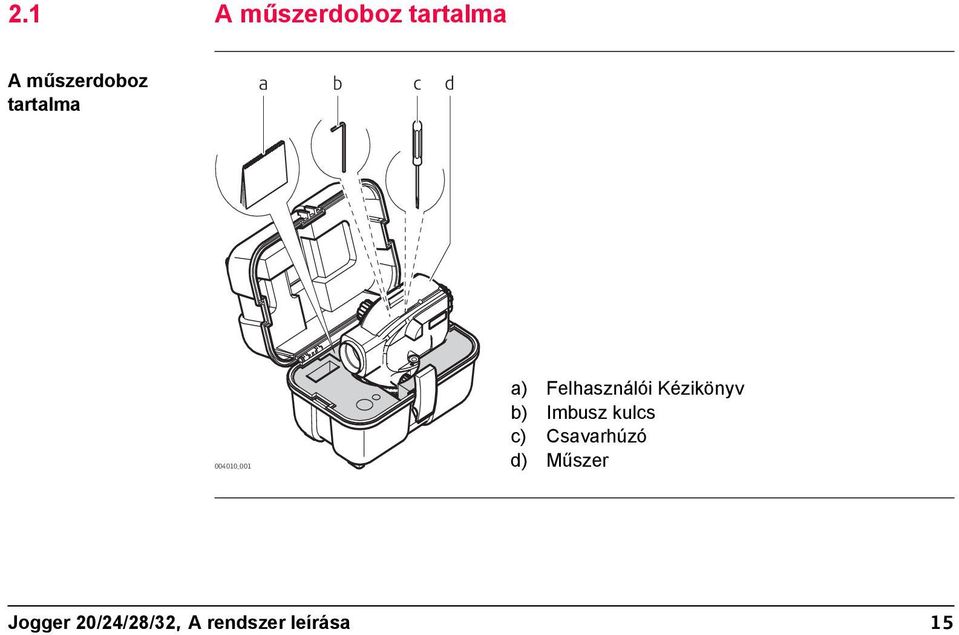 Kézikönyv b) Imbusz kulcs c) Csavarhúzó d)