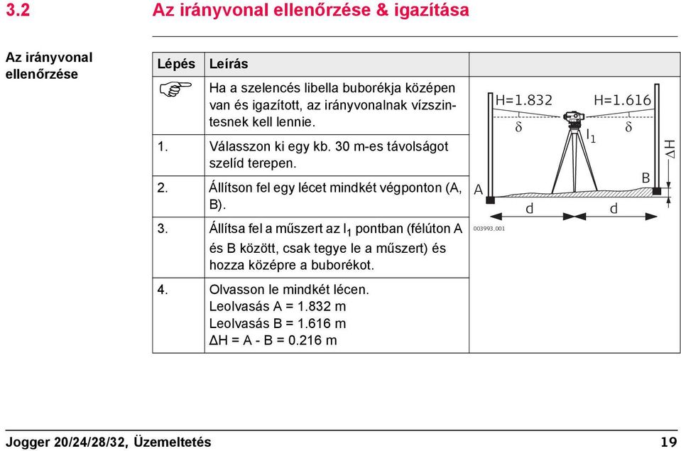 Állítson fel egy lécet mindkét végponton (A, B). 3.