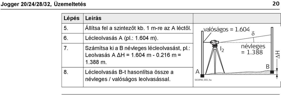 Számítsa ki a B névleges lécleolvasást, pl.: Leolvasás A H = 1.604 m - 0.216 m = 1.388 m.