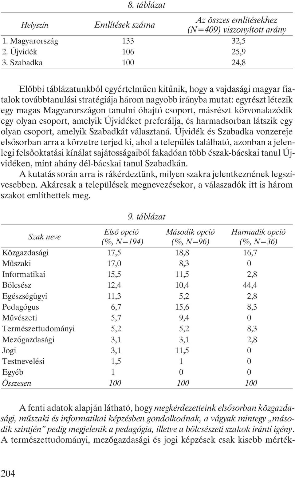 tanulni óhajtó csoport, másrészt körvonalazódik egy olyan csoport, amelyik Újvidéket preferálja, és harmadsorban látszik egy olyan csoport, amelyik Szabadkát választaná.