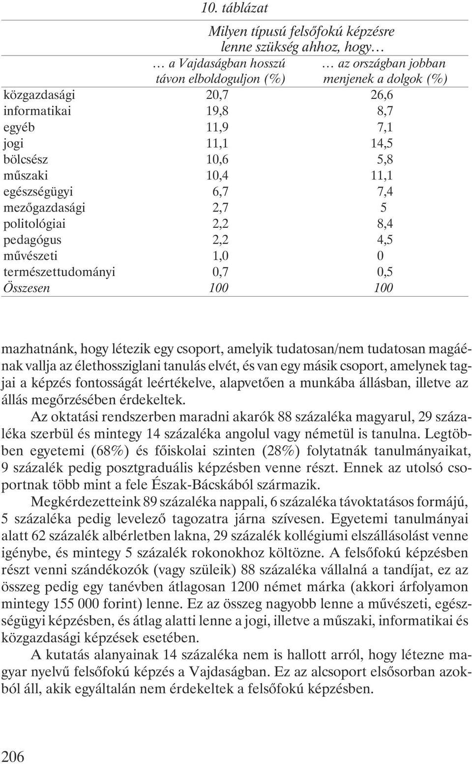 Összesen 100 100 mazhatnánk, hogy létezik egy csoport, amelyik tudatosan/nem tudatosan magáénak vallja az élethossziglani tanulás elvét, és van egy másik csoport, amelynek tagjai a képzés fontosságát