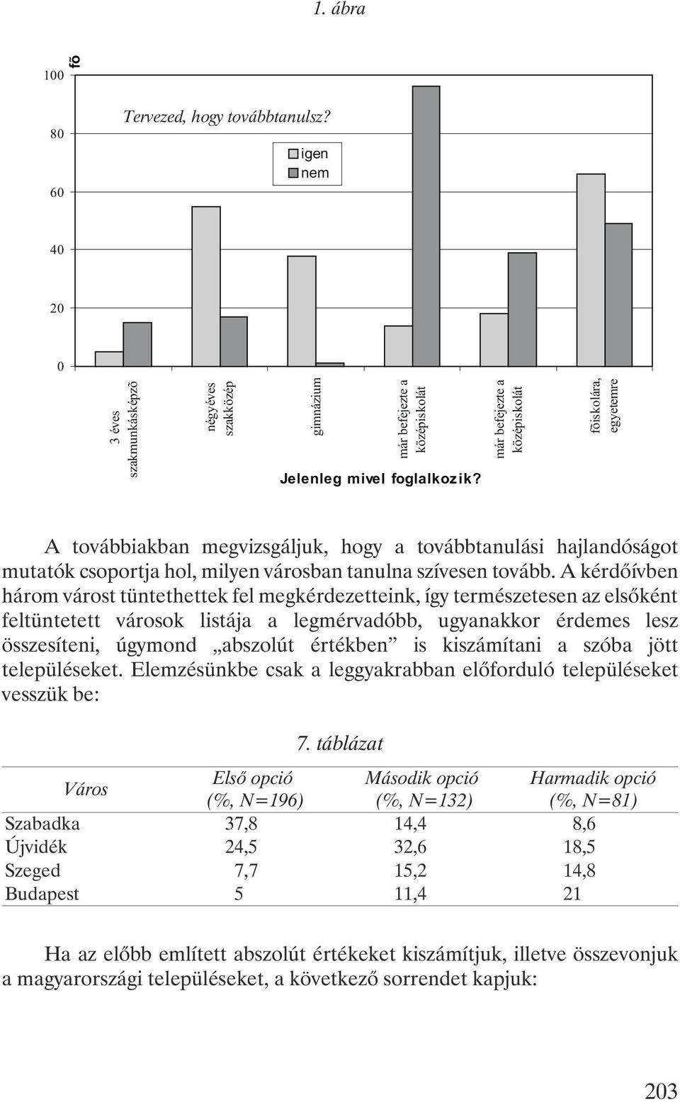 A kérdõívben három várost tüntethettek fel megkérdezetteink, így természetesen az elsõként feltüntetett városok listája a legmérvadóbb, ugyanakkor érdemes lesz összesíteni, úgymond abszolút értékben