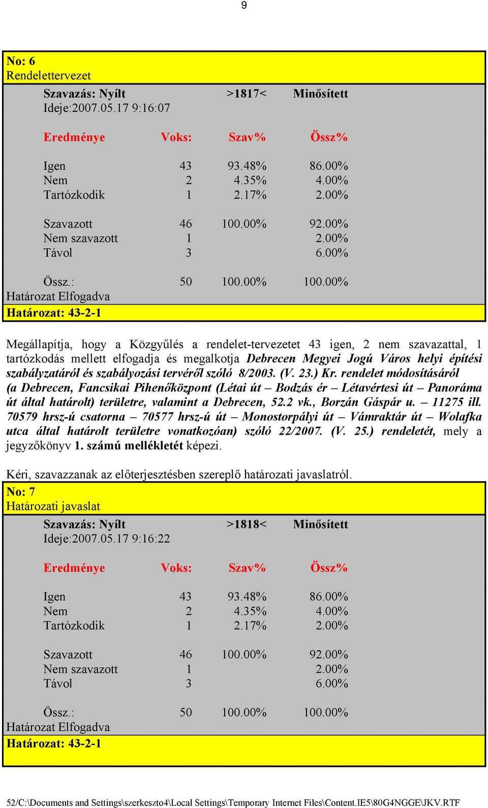 00% Határozat Elfogadva Határozat: 43-2-1 Megállapítja, hogy a Közgyűlés a rendelet-tervezetet 43 igen, 2 nem szavazattal, 1 tartózkodás mellett elfogadja és megalkotja Debrecen Megyei Jogú Város