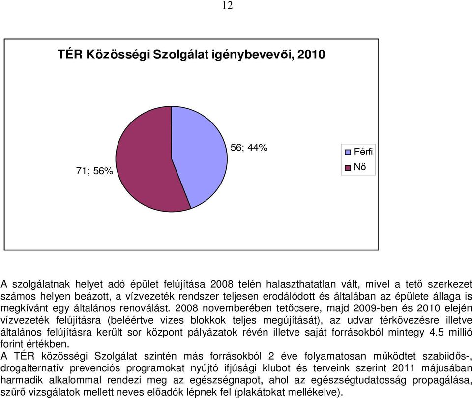 2008 novemberében tetőcsere, majd 2009-ben és 2010 elején vízvezeték felújításra (beléértve vizes blokkok teljes megújítását), az udvar térkövezésre illetve általános felújításra került sor központ