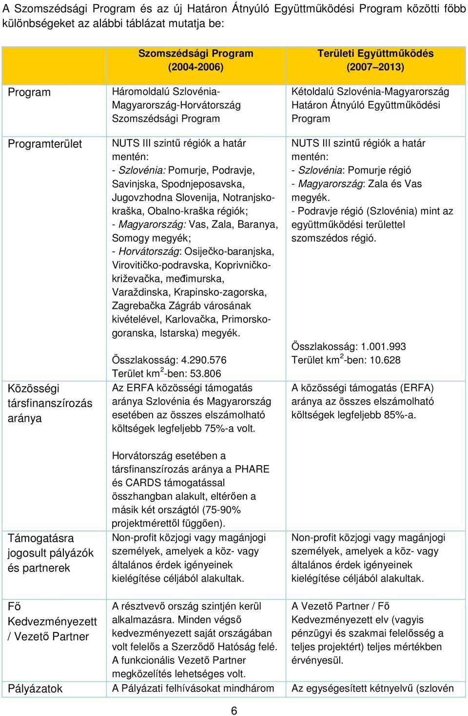 Podravje, Savinjska, Spodnjeposavska, Jugovzhodna Slovenija, Notranjskokraška, Obalno-kraška régiók; - Magyarország: Vas, Zala, Baranya, Somogy megyék; - Horvátország: Osiječko-baranjska,