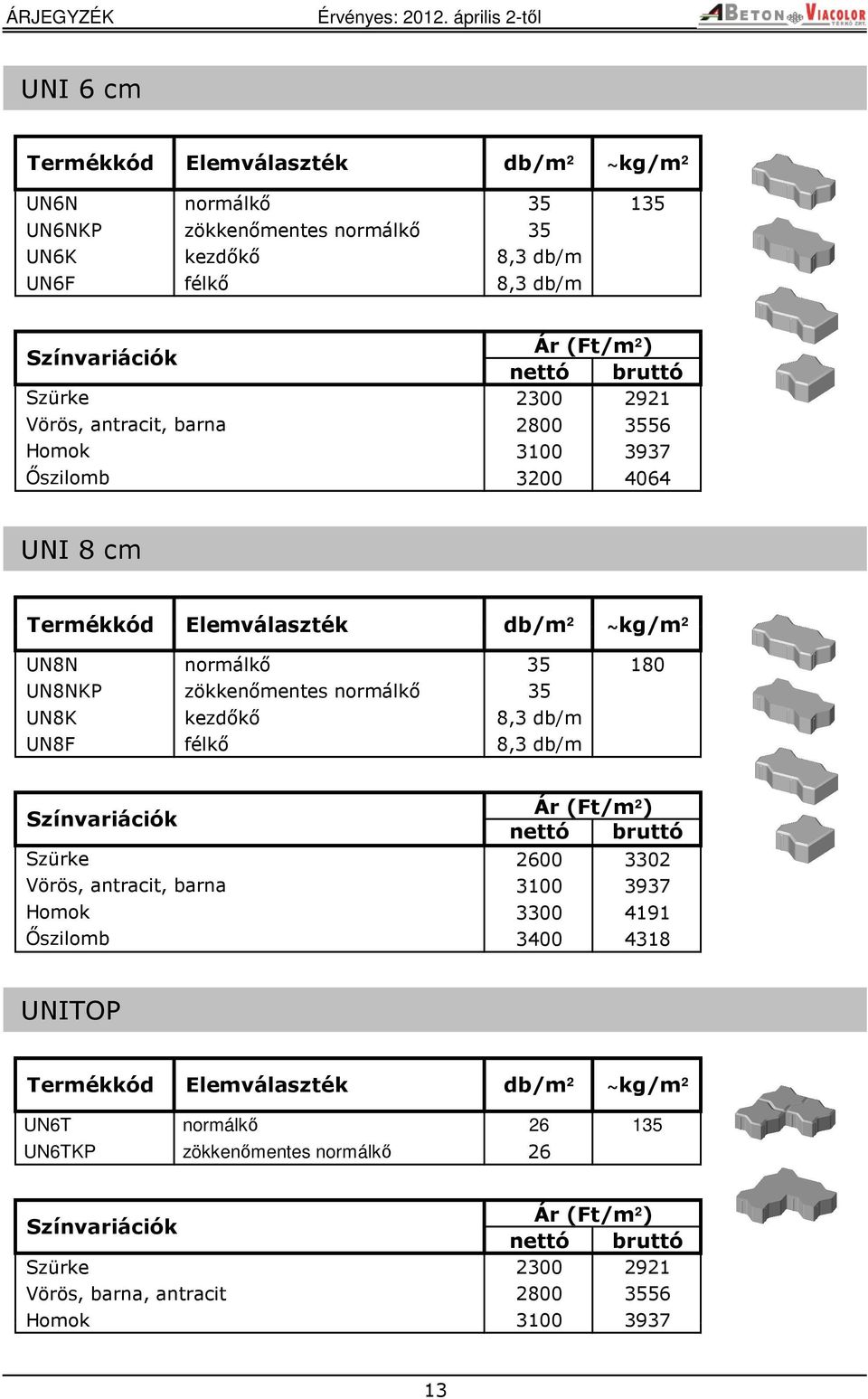 normálkő 35 UN8K kezdőkő 8,3 db/m UN8F félkő 8,3 db/m Őszilomb 2600 3302 3100 3937 3300 4191 3400 4318