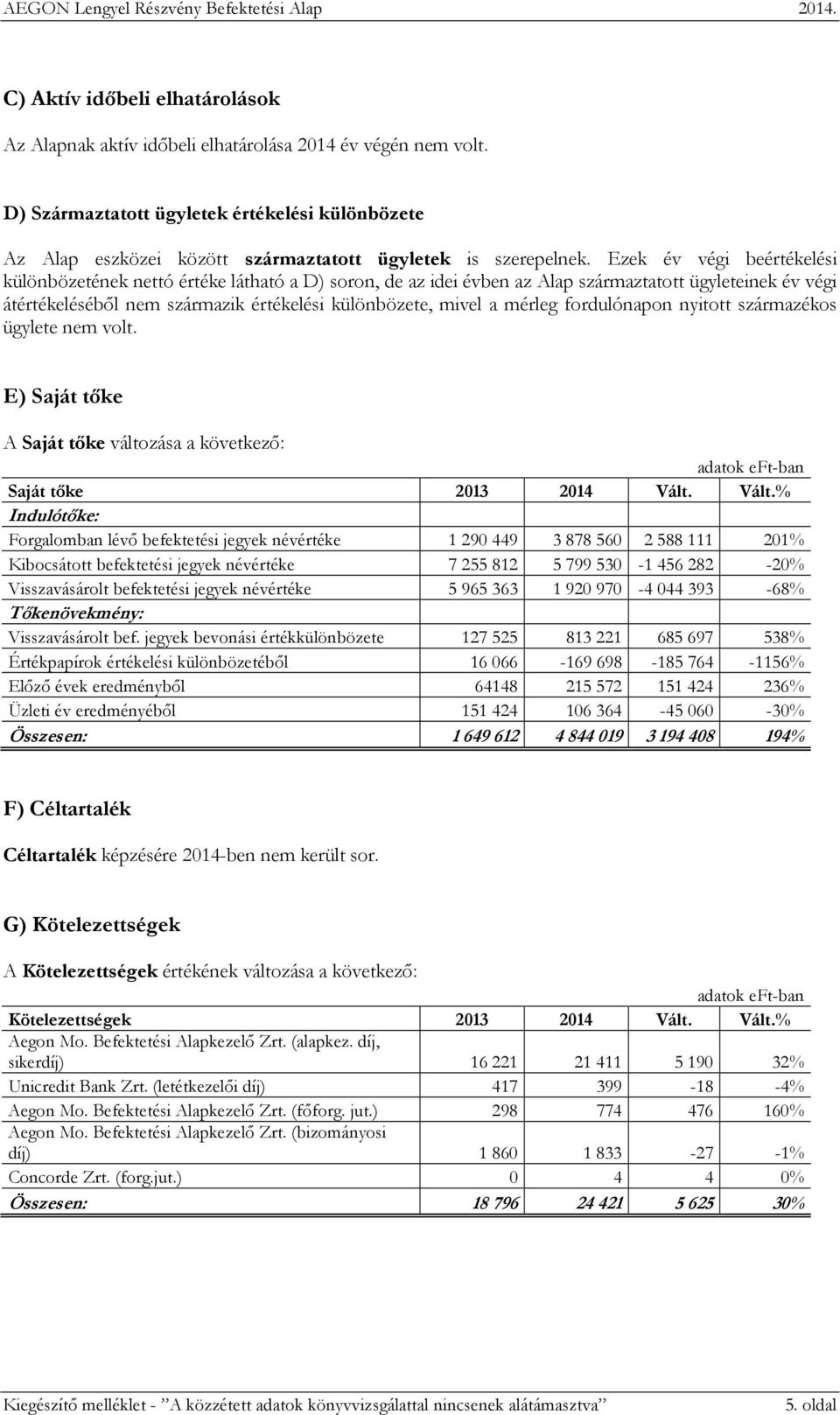 Ezek év végi beértékelési különbözetének nettó értéke látható a D) soron, de az idei évben az Alap származtatott ügyleteinek év végi átértékeléséből nem származik értékelési különbözete, mivel a