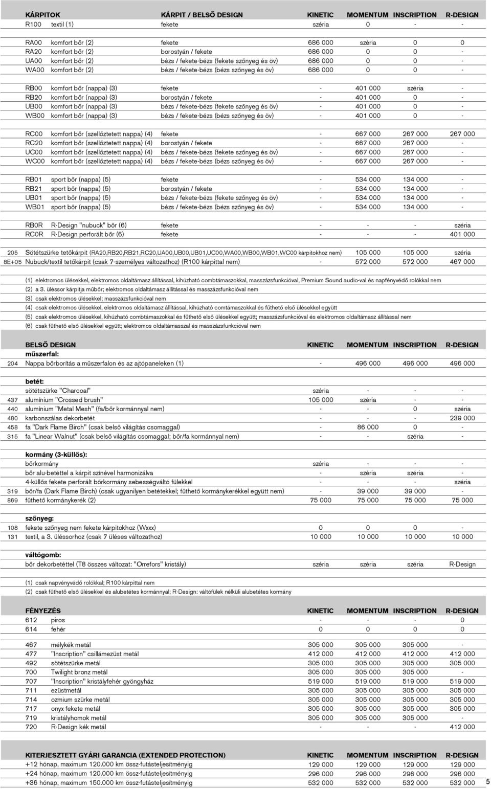 - RB20 komfort bőr (nappa) (3) borotyán / fekete - 401 000 0 - UB00 komfort bőr (nappa) (3) béz / fekete-béz (fekete zőnyeg é öv) - 401 000 0 - WB00 komfort bőr (nappa) (3) béz / fekete-béz (béz