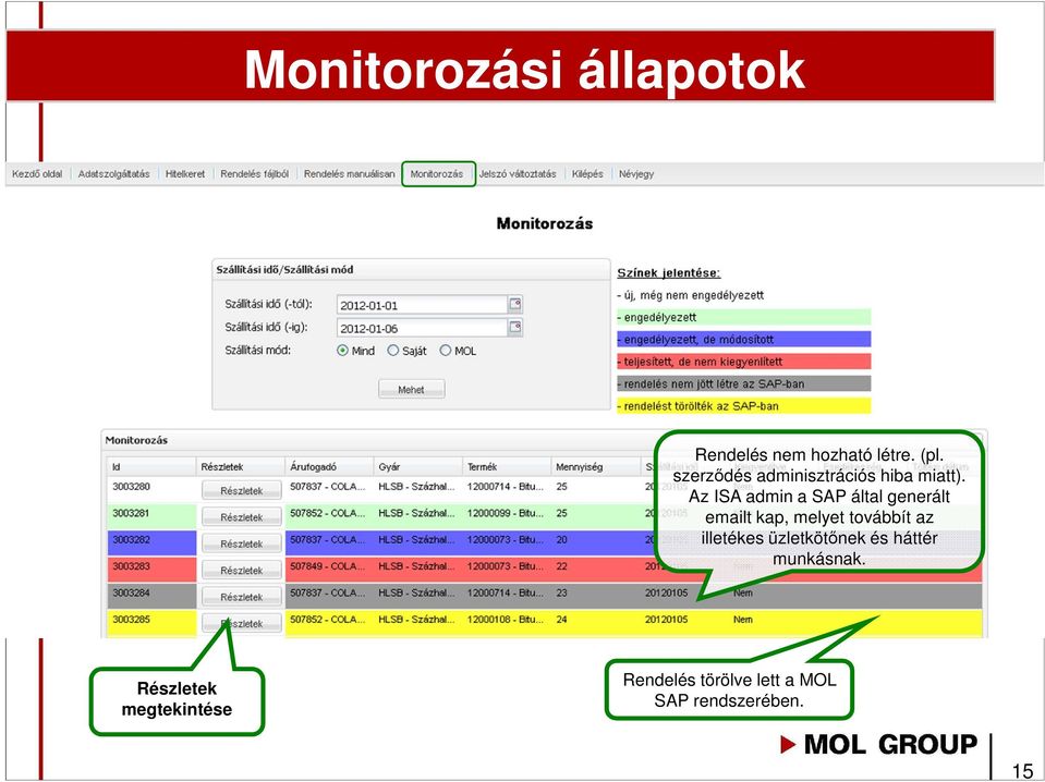 Az ISA admin a SAP által generált emailt kap, melyet továbbít az