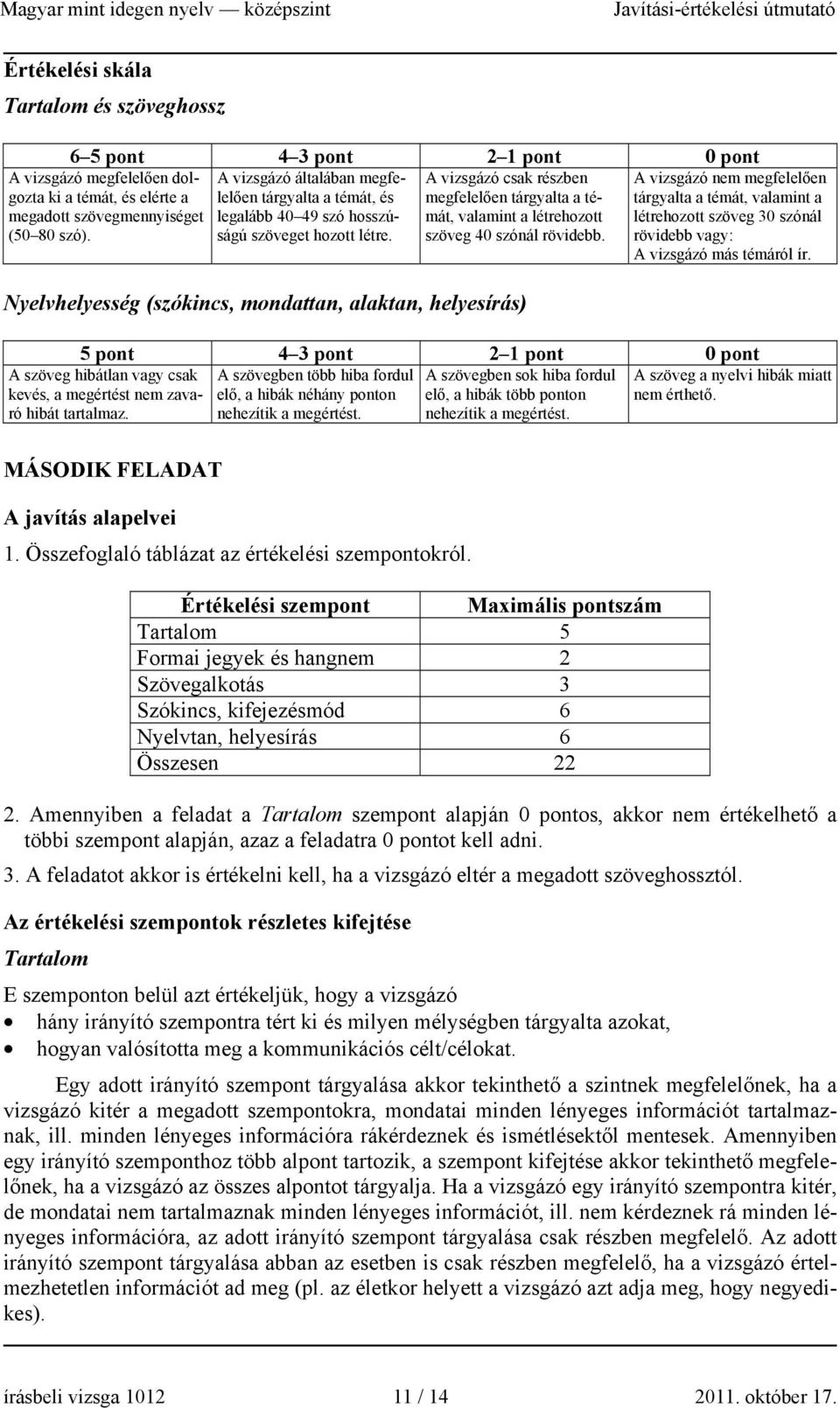 Nyelvhelyesség (szókincs, mondattan, alaktan, helyesírás) A szöveg hibátlan vagy csak kevés, a megértést nem zavaró hibát tartalmaz.