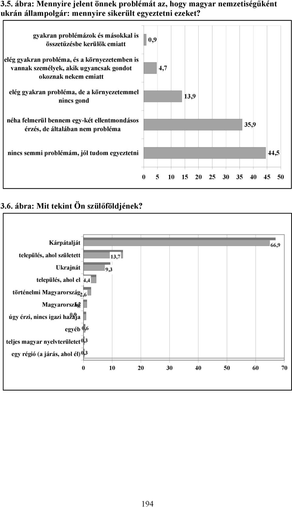 probléma, de a környezetemmel nincs gond 13,9 néha felmerül bennem egy-két ellentmondásos érzés, de általában nem probléma 35,9 nincs semmi problémám, jól tudom egyeztetni 44,5 0 5 10 15 20 25 30 35