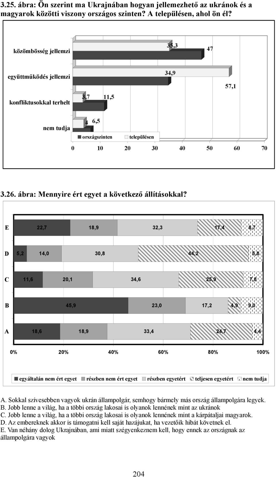 ábra: Mennyire ért egyet a következő állításokkal?