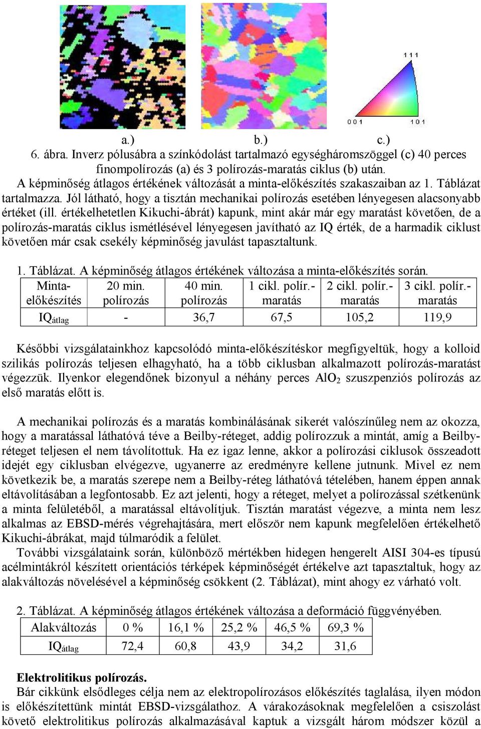 értékelhetetlen Kikuchi-ábrát) kapunk, mint akár már egy maratást követően, de a polírozás-maratás ciklus ismétlésével lényegesen javítható az IQ érték, de a harmadik ciklust követően már csak