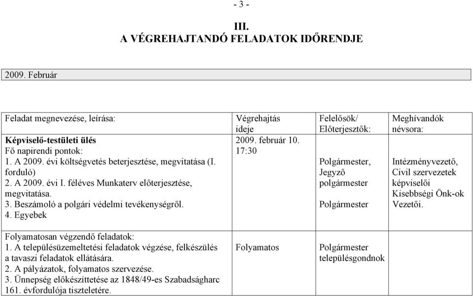 február 10. 17:30, polgármester képviselői 1. A településüzemeltetési feladatok végzése, felkészülés a tavaszi feladatok ellátására.