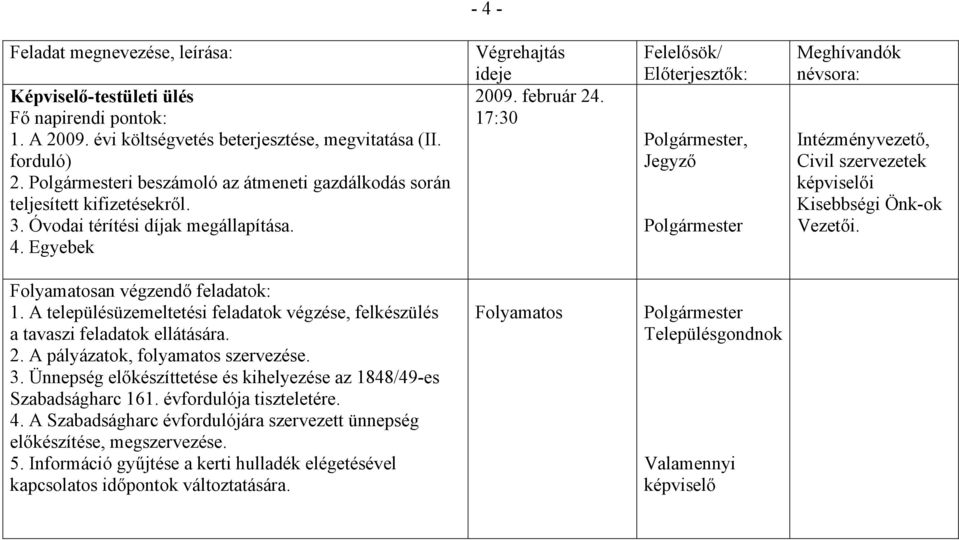 A településüzemeltetési feladatok végzése, felkészülés a tavaszi feladatok ellátására. 2. A pályázatok, folyamatos szervezése. 3.