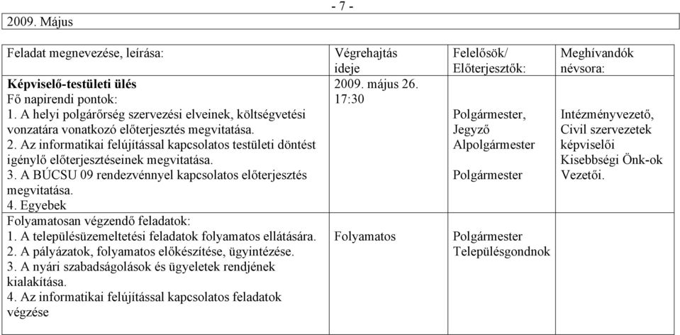 A BÚCSU 09 rendezvénnyel kapcsolatos előterjesztés megvitatása. 4. Egyebek 1. A településüzemeltetési feladatok folyamatos ellátására. 2.