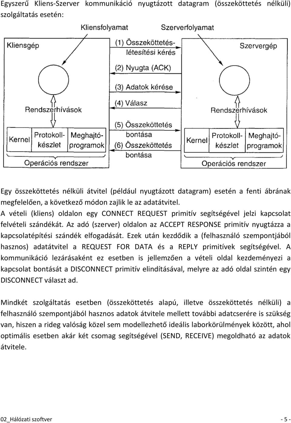 Az adó (szerver) oldalon az ACCEPT RESPONSE primitív nyugtázza a kapcsolatépítési szándék elfogadását.