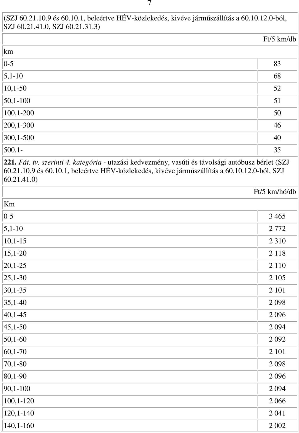 kategória - utazási kedvezmény, vasúti és távolsági autóbusz bérlet (SZJ 60.21.10.9 és 60.10.1, beleértve HÉV-közlekedés, kivéve jármőszállítás a 60.10.12.0-ból, SZJ 60.21.41.