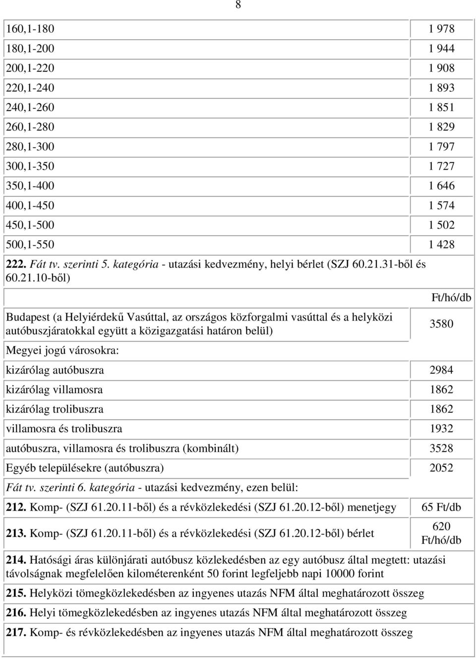 31-bıl és 60.21.