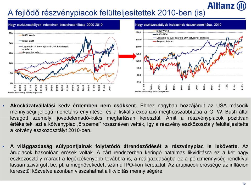 Amit a részvénypiacok pozitívan értékeltek, azt a kötvénypiac őrszemei rossznéven vették, így a részvény eszközosztály felülteljesítette a kötvény eszközosztályt 2010-ben.