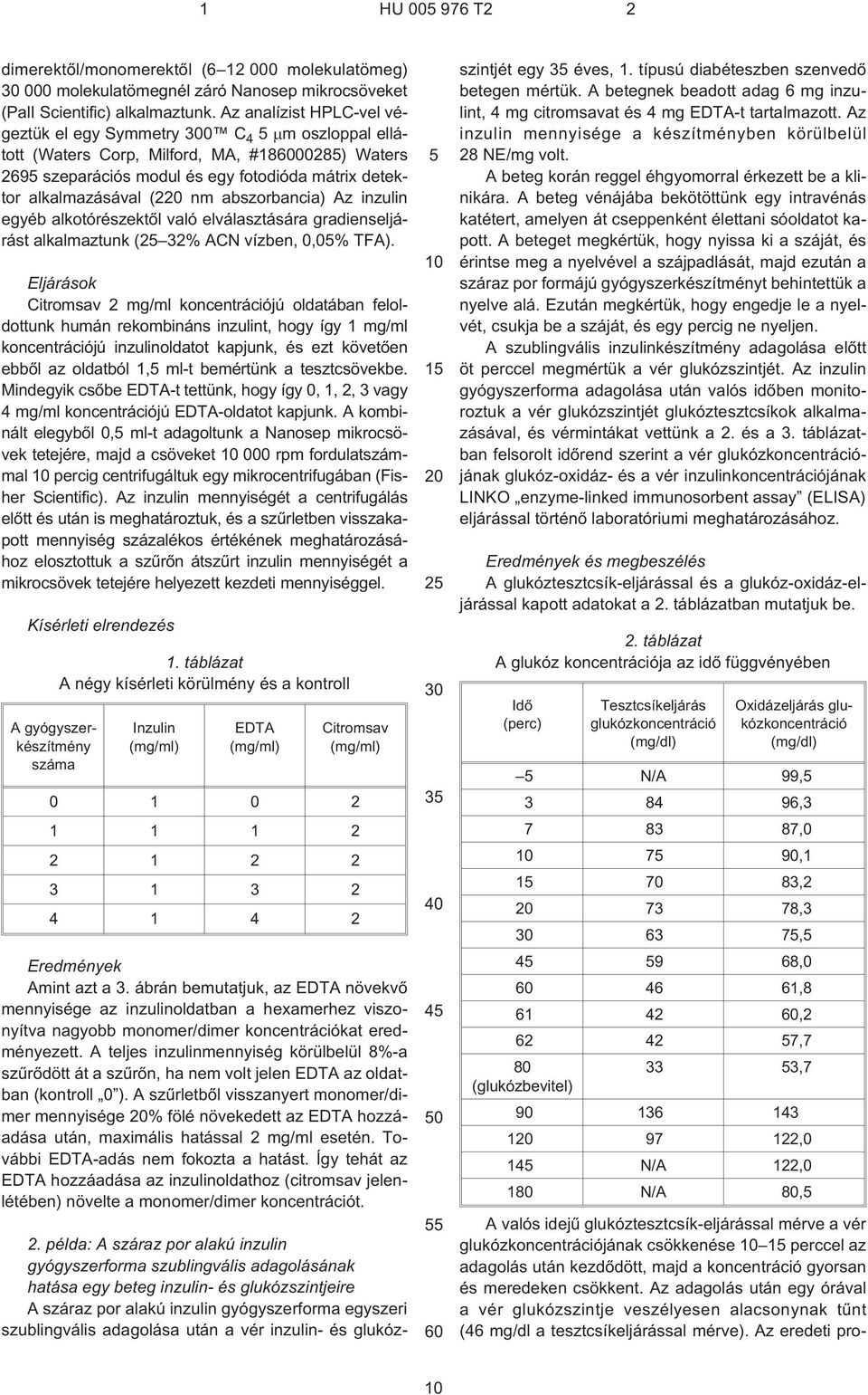 abszorbancia) Az inzulin egyéb alkotórészektõl való elválasztására gradienseljárást alkalmaztunk (2 32% ACN vízben, 0,0% TFA).