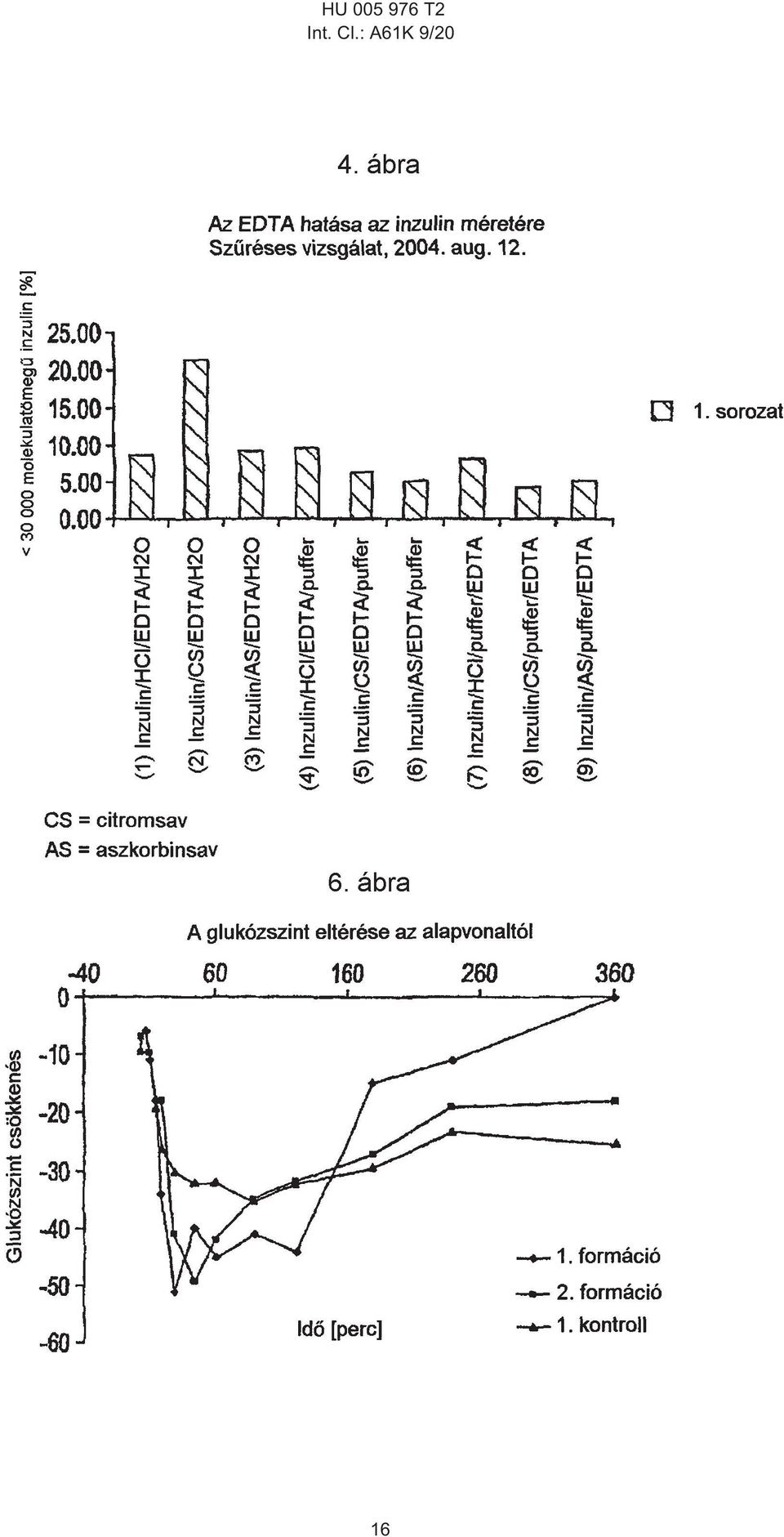 Cl.: A61K